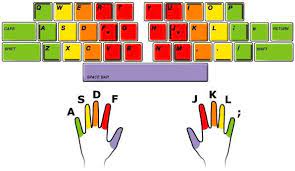 سرعة الكتابة